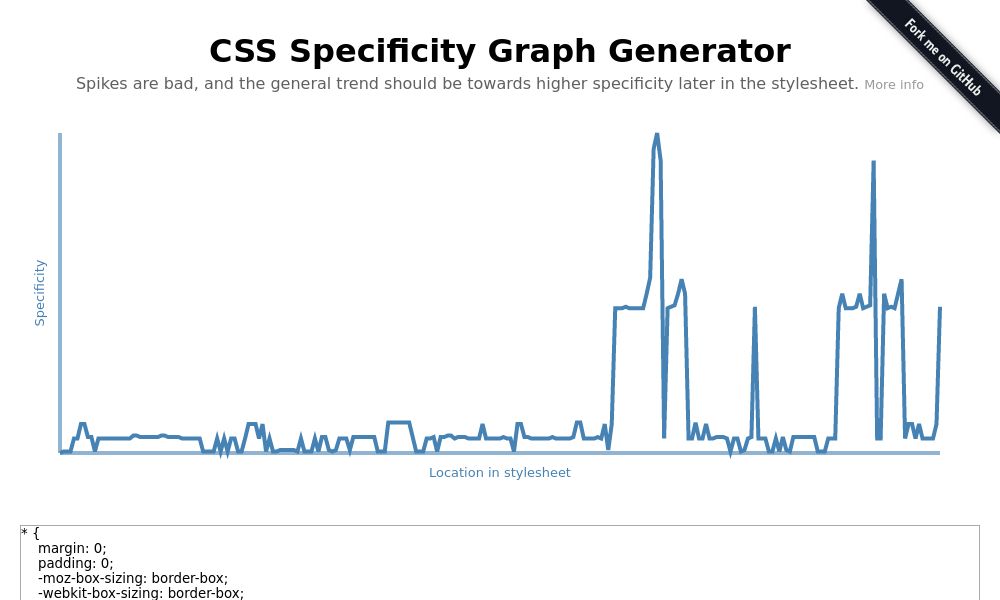 Screenshot of CSS Specificity Graph Generator